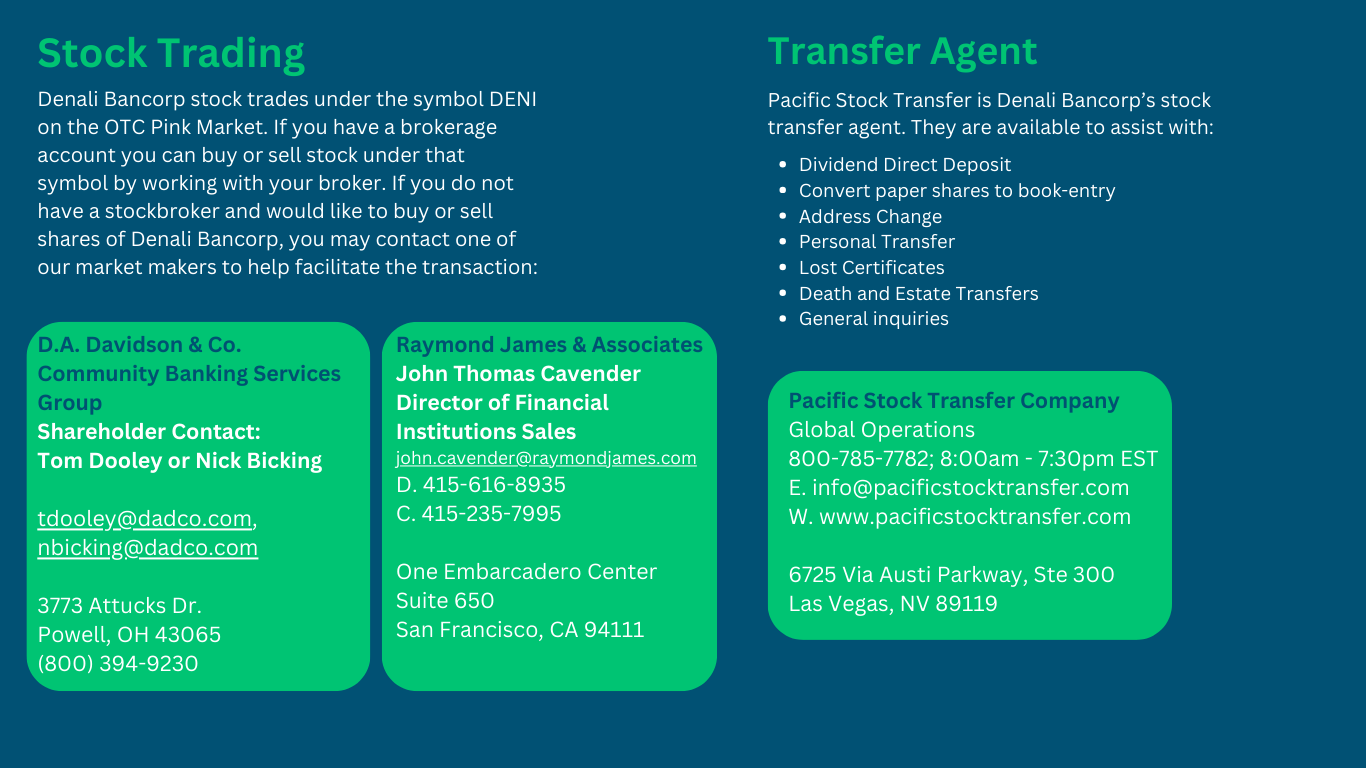 Denali State Bank Money Market Contact Information
